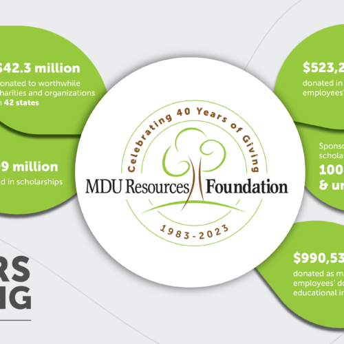 Granting an impact: MDU Resources Foundation celebrates 40 years of giving